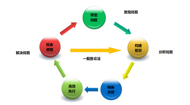 米兰官方端网页版环保大讲堂系列之《系统性思维的构建》